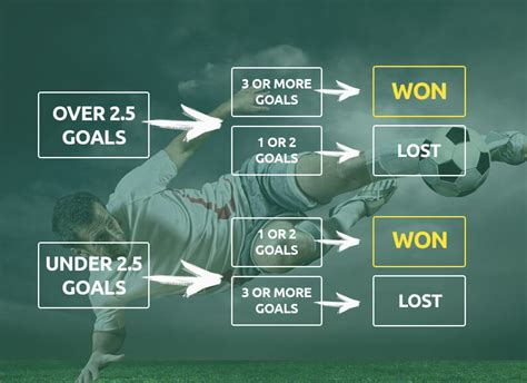 what is under 4.5 in football betting|Definition of Under 4.5 goals in bets on sport .